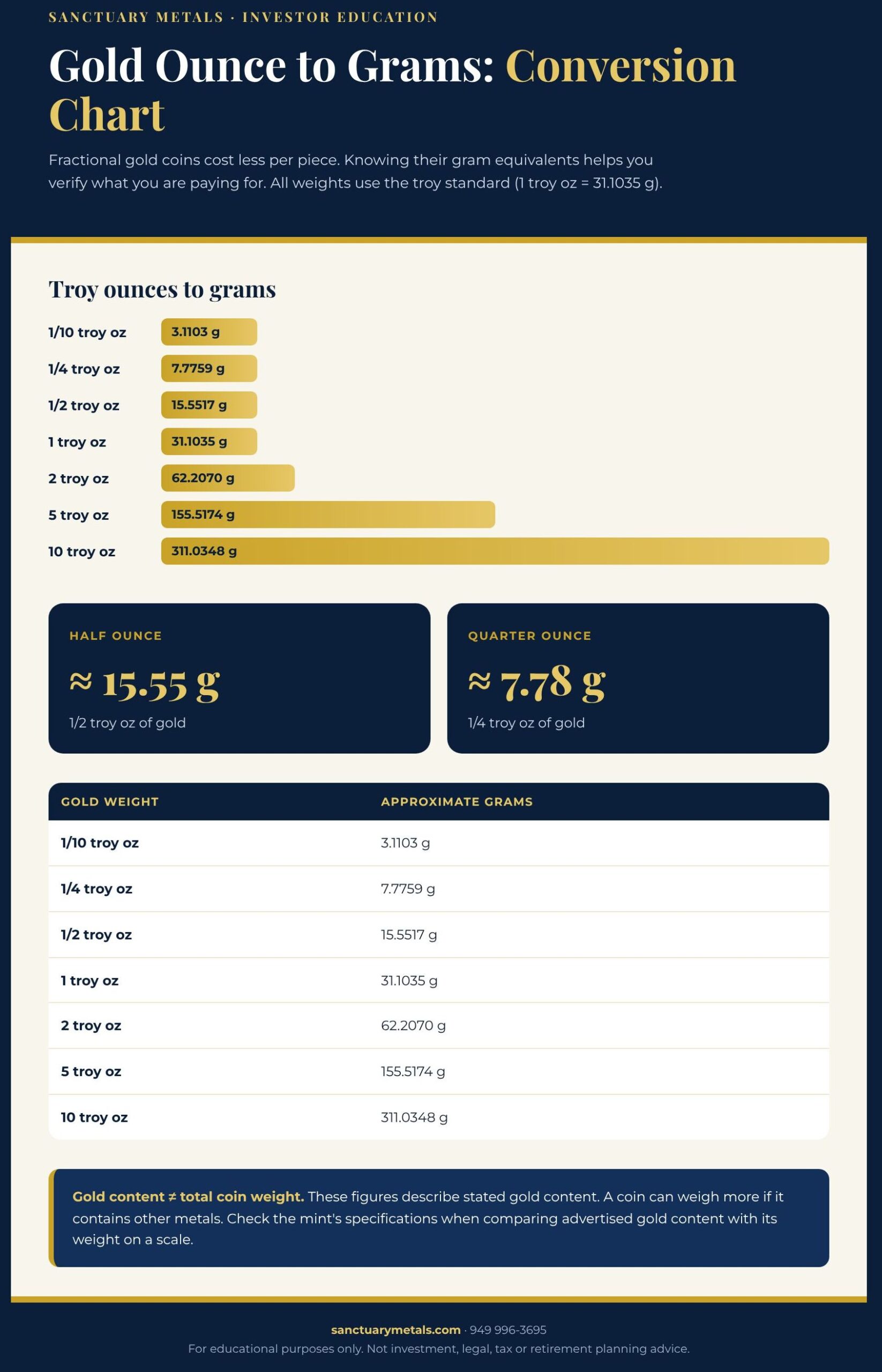 Gold Ounce to Grams_ Conversion Chart