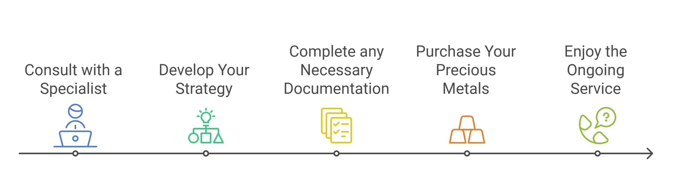 Book a Call Process