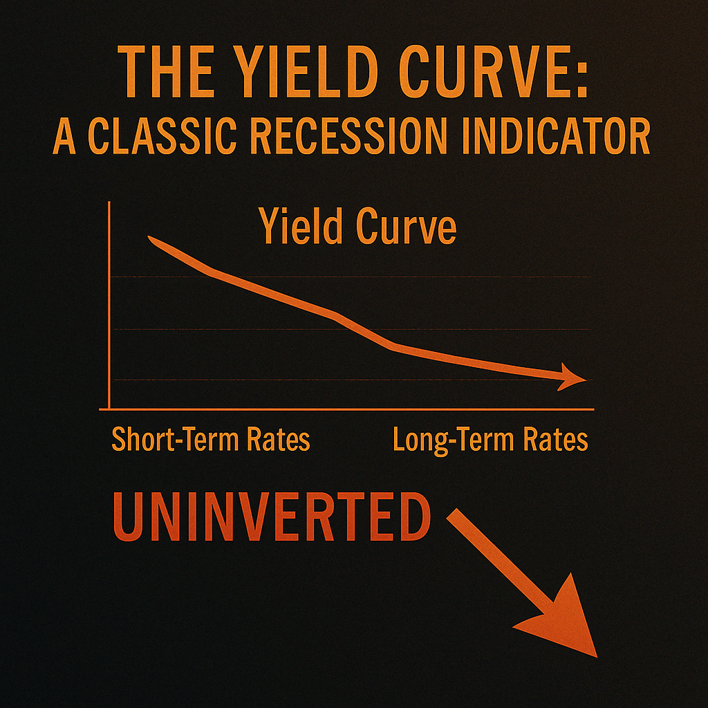 Yield curve has uninverted