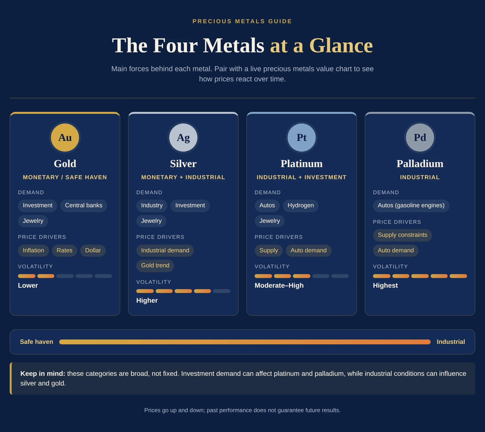 Side-by-side Comparison of the Four Metals